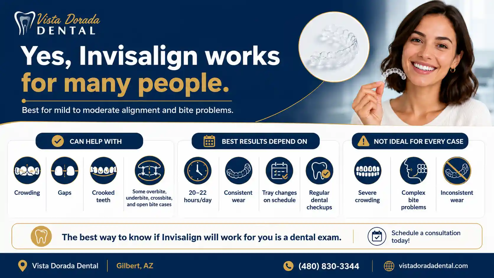 infographic does invisalign work