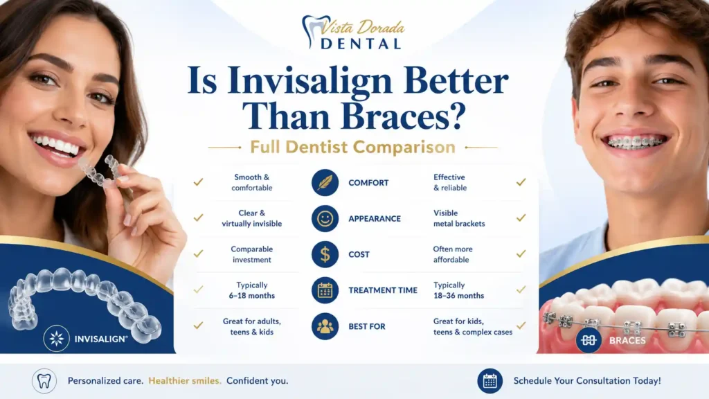 Is Invisalign Better Than Braces A Complete Comparison