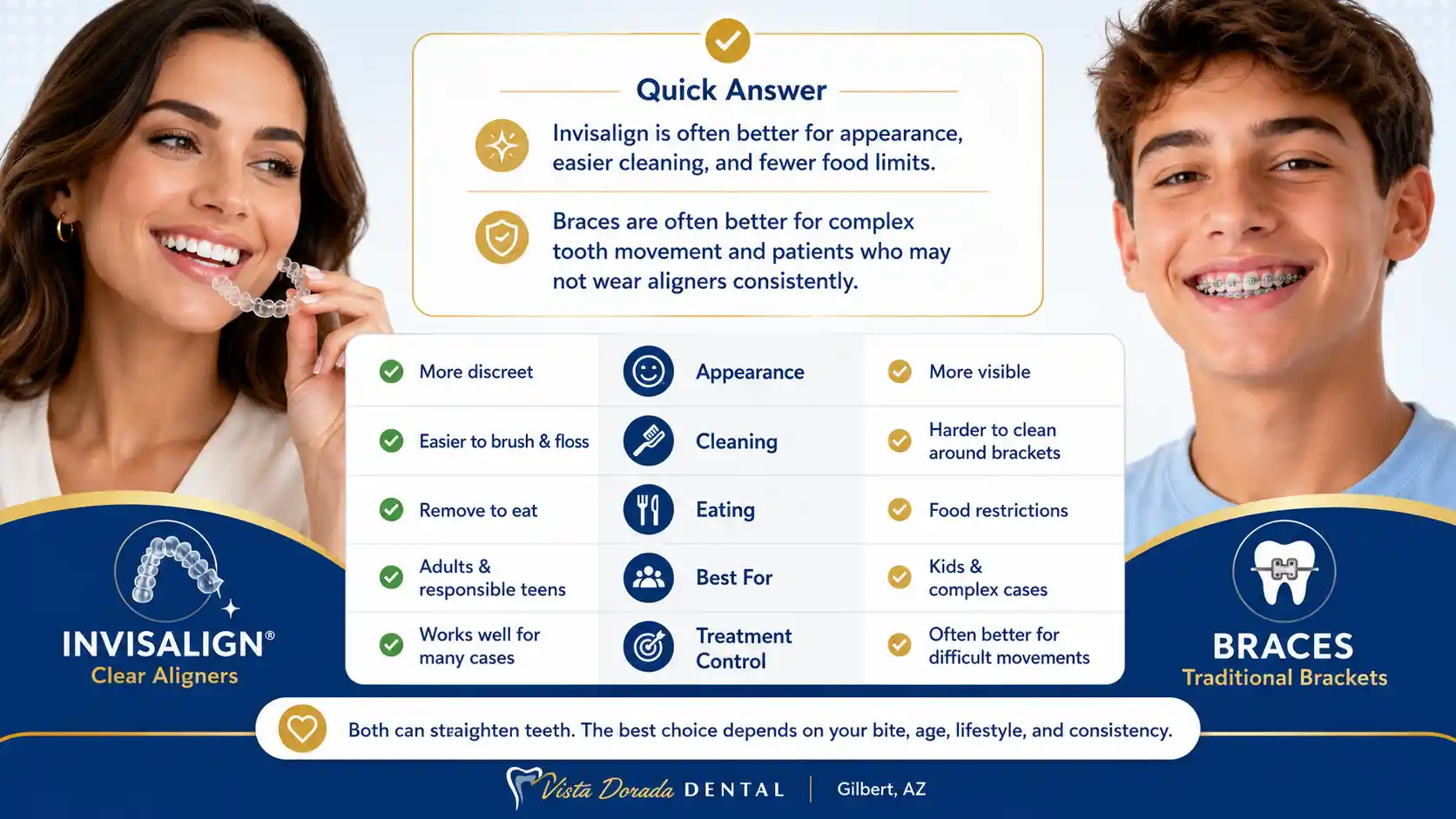 infographic Is Invisalign Better Than Braces A Complete Comparison